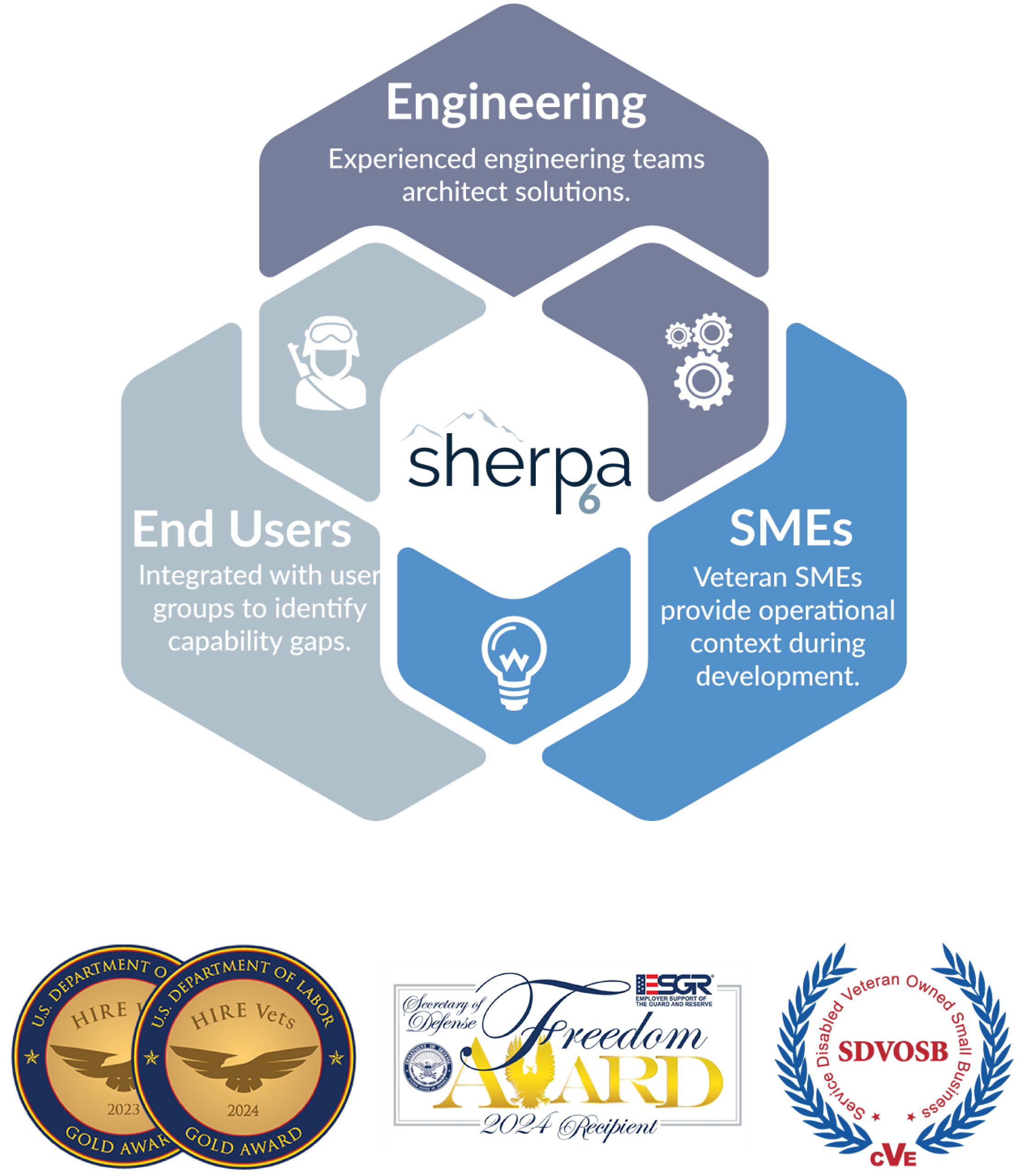 venn updated@3x
